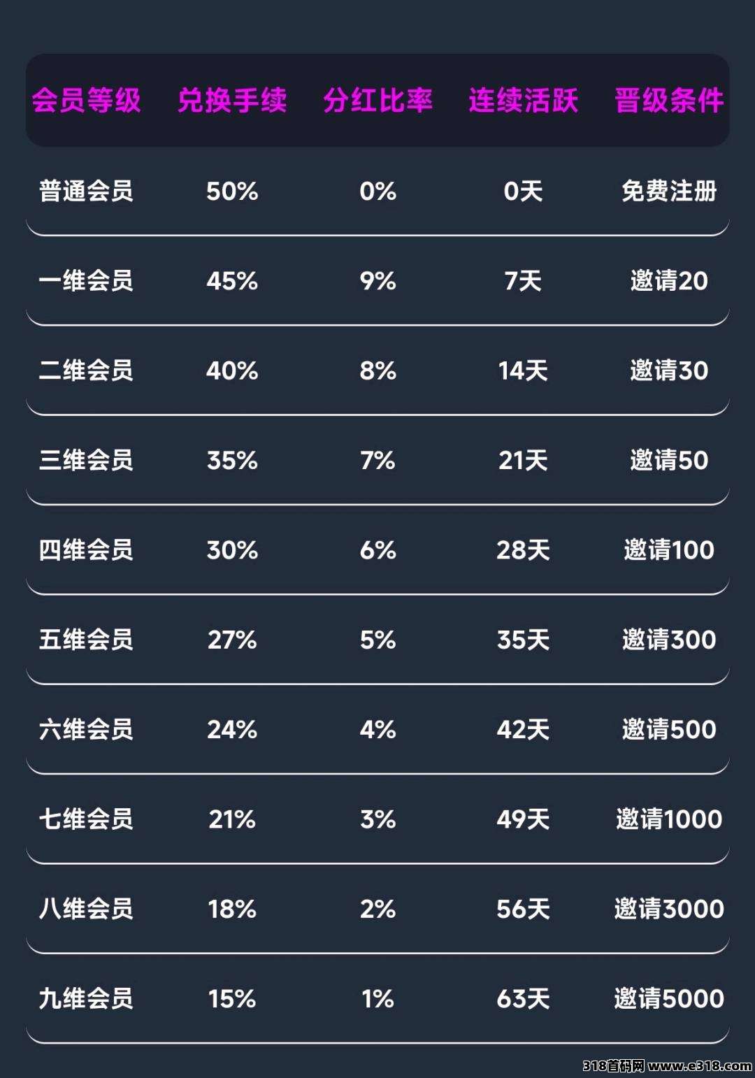 首码电力星球，一个圈圈模式+爬楼模式