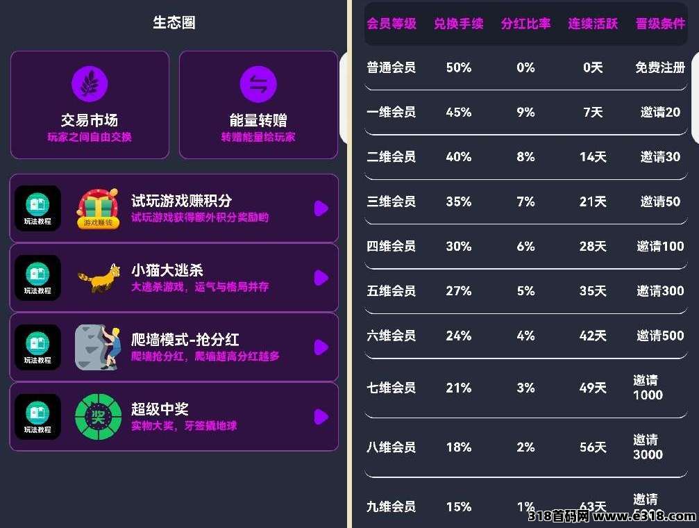 电力星球零撸，圈圈模式，3x3滑落，每日广告可获得个人收益以及9维空间收益