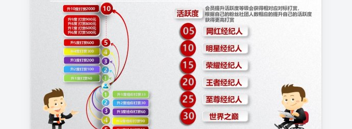 万能通APP全新体验：购物、缴费、家政一站式搞定！