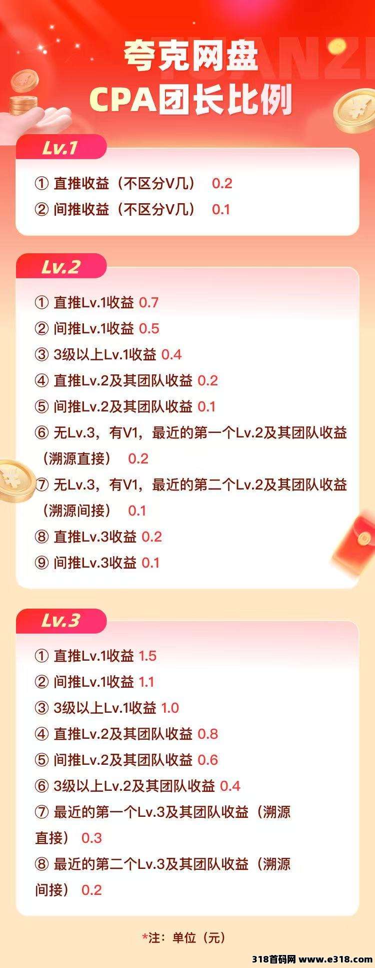 抖推猫日赚2000+变现全教程 抖推猫日赚2000+变现全教程