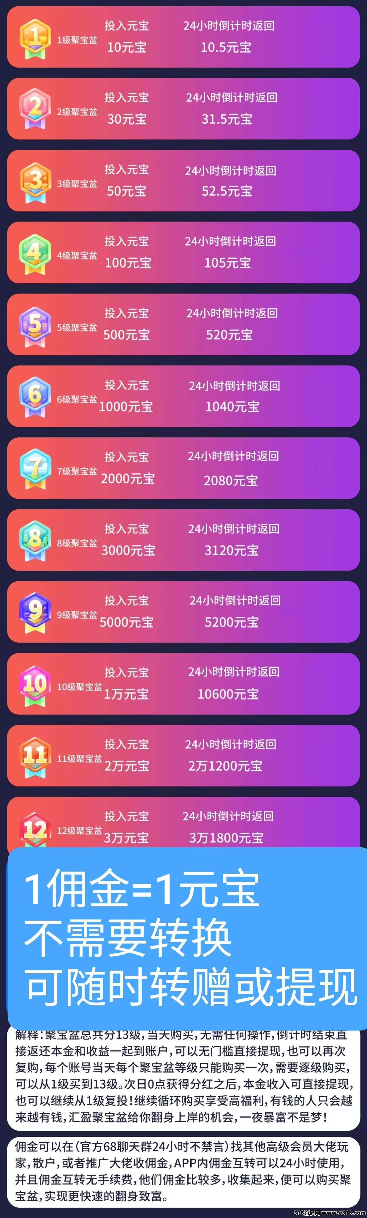汇盈，零投资永久收益！如何实现赚米