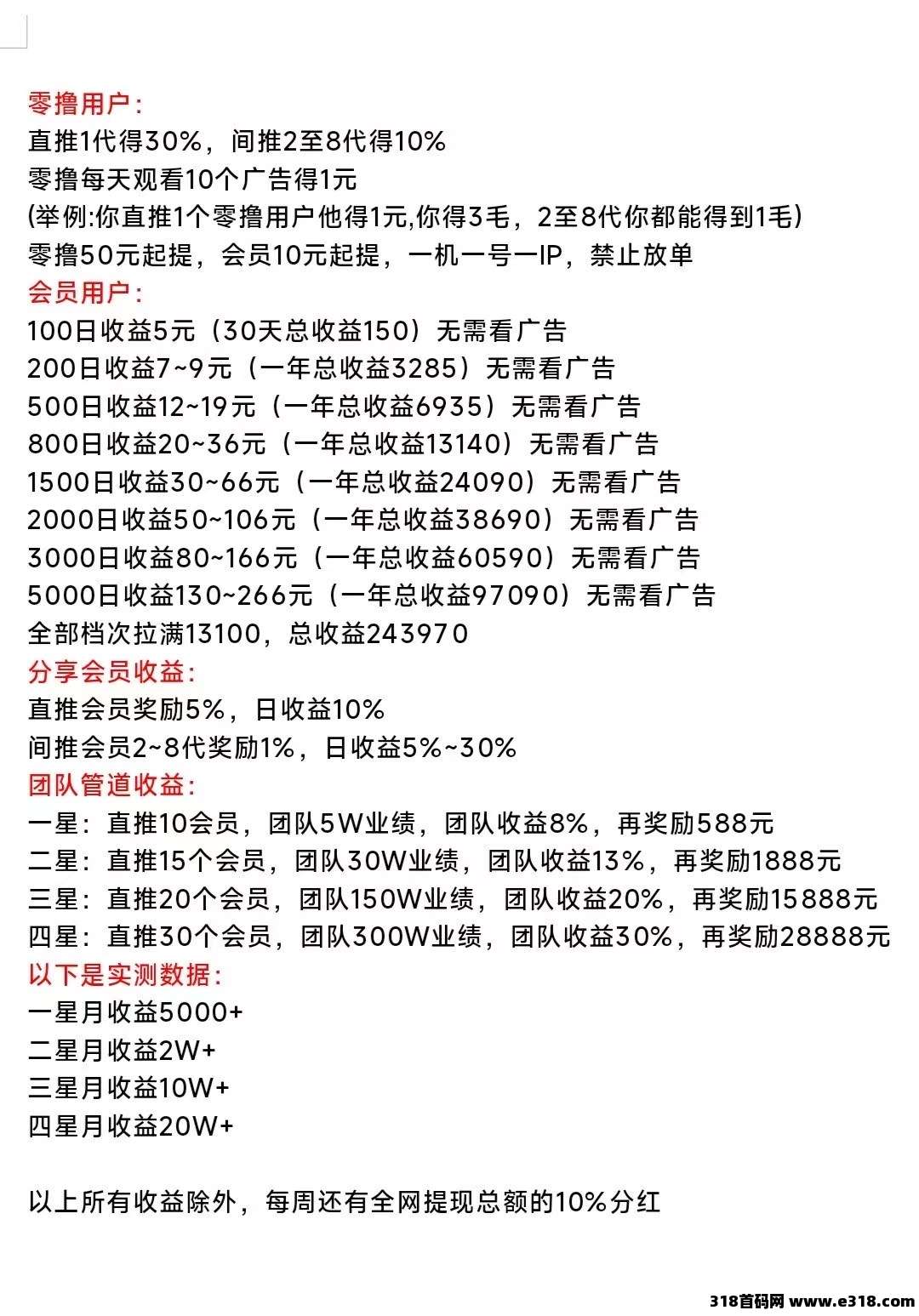 汇盈，零投资永久收益！如何实现赚米