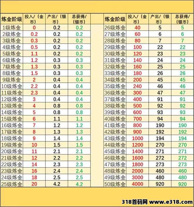 2025十二兽强势上线，多代收溢，暴力零撸+超级稳健