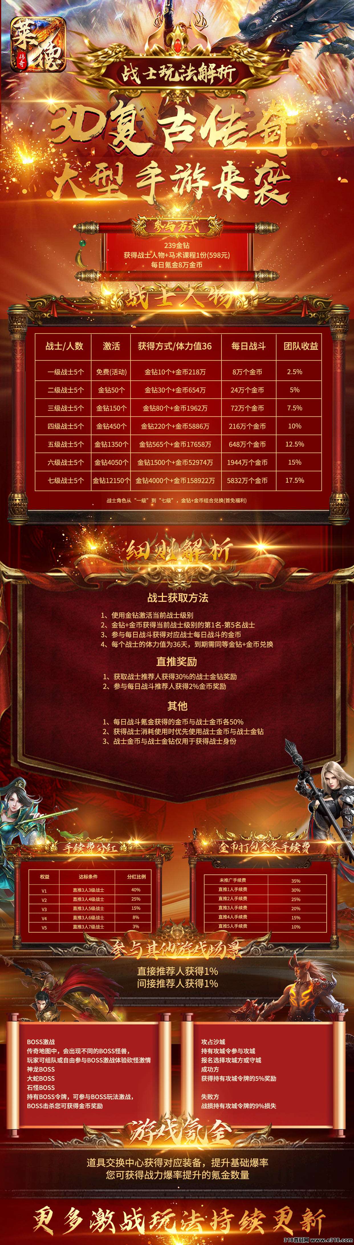 莱德传奇，高扶持，市场求购大，供不应求，UI更新