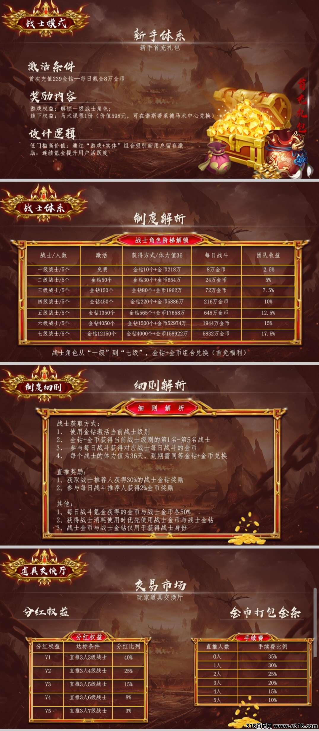 莱德传奇，高扶持，市场求购大，供不应求，UI更新