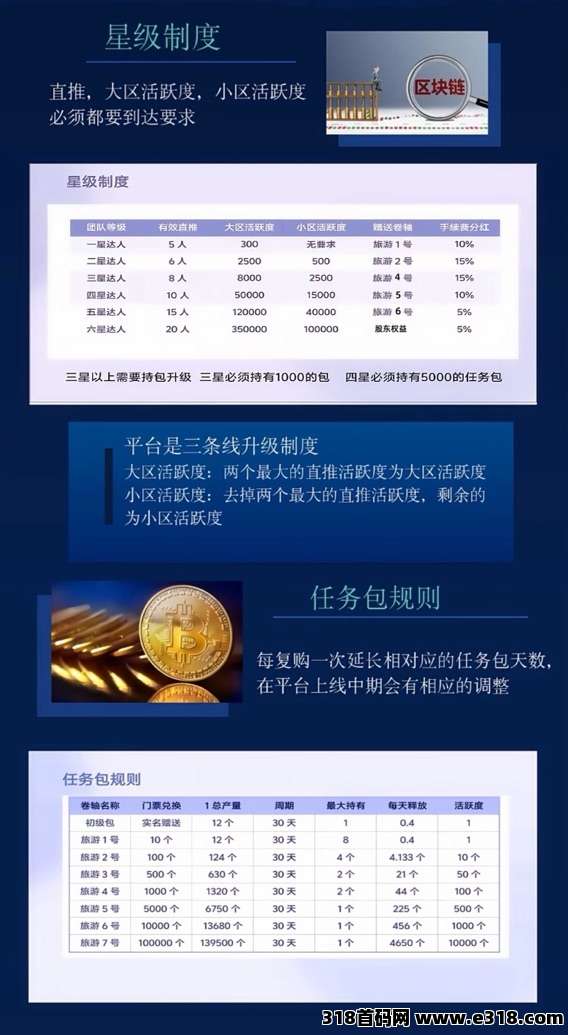 蚁丛国际扶持直推（注册赠12积分）（黑马卷轴平台）