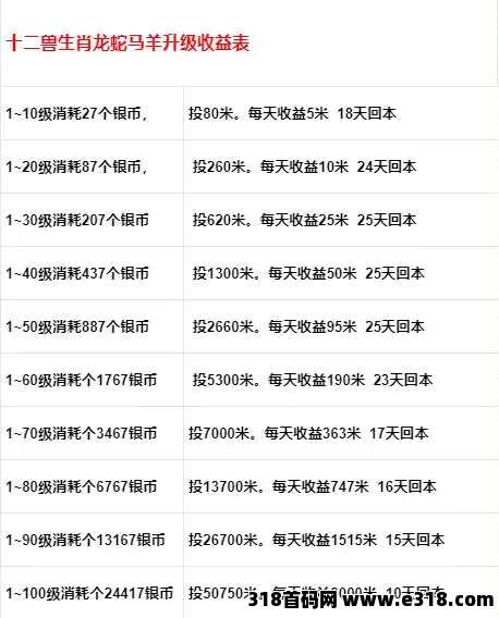 十二兽！全网最高0撸！黑马一切皆有可能！ 无悬赏，无试玩，无任何充值