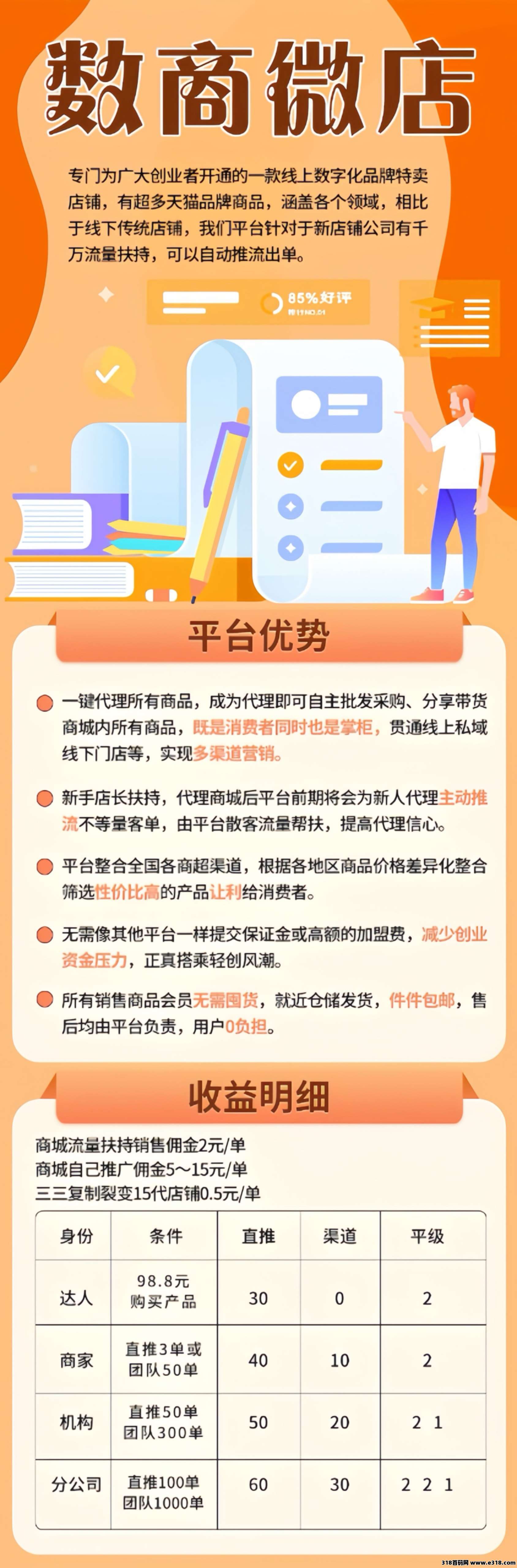数商微店即将上线，提前内排对接，高待遇扶持