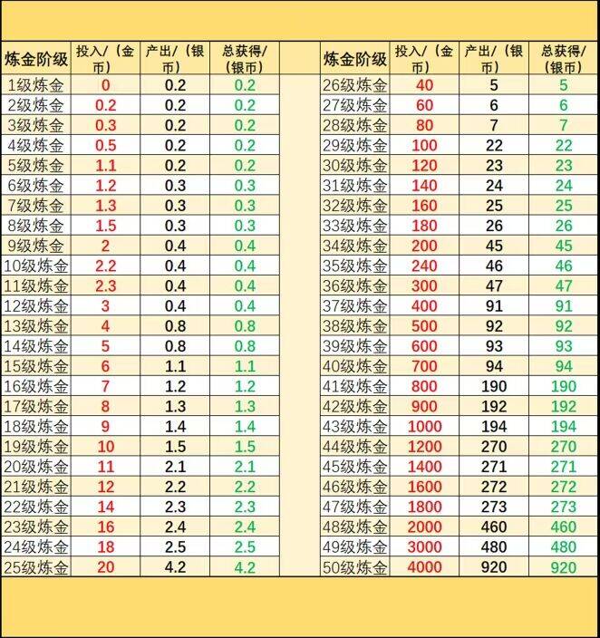 十二兽！全网最高0撸，官方扶持无限代5（官方结算立马结算）无悬赏，无试玩，无任何充值