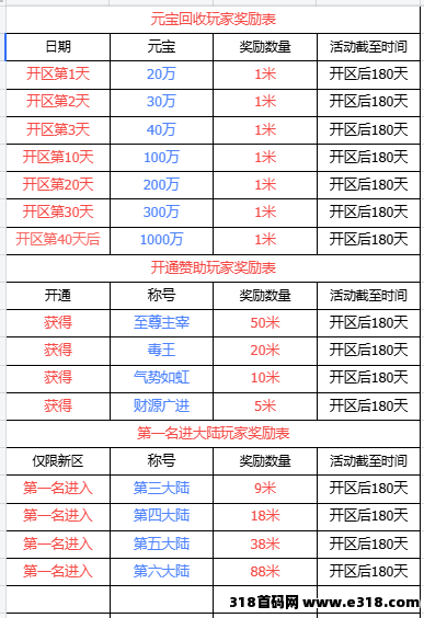 全自动挂机（0米搬砖）（68米丝滑搬砖）传奇手游搬砖