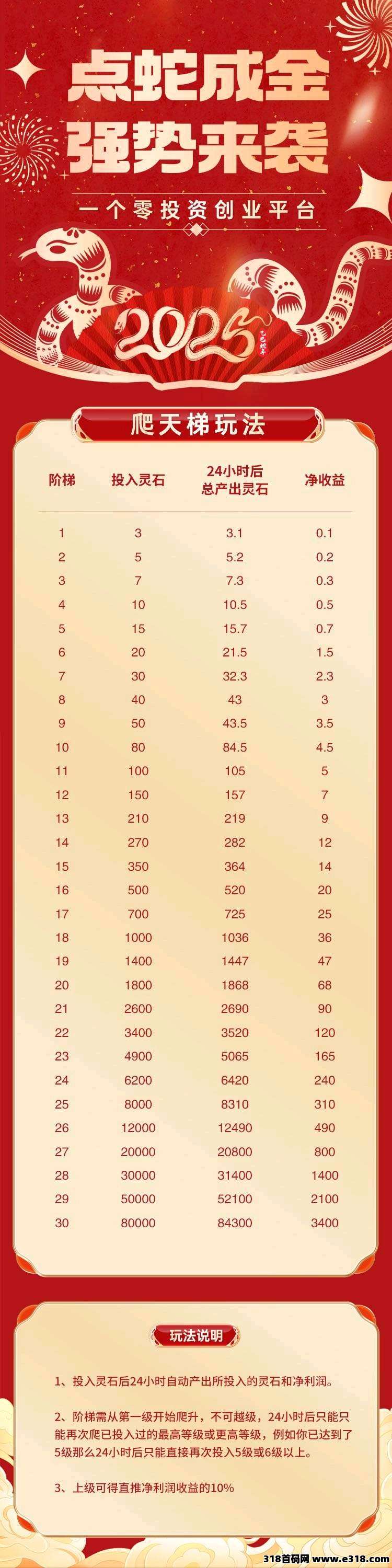 点蛇成金，**模式，免广告卡，免单上车，直接发我id就行