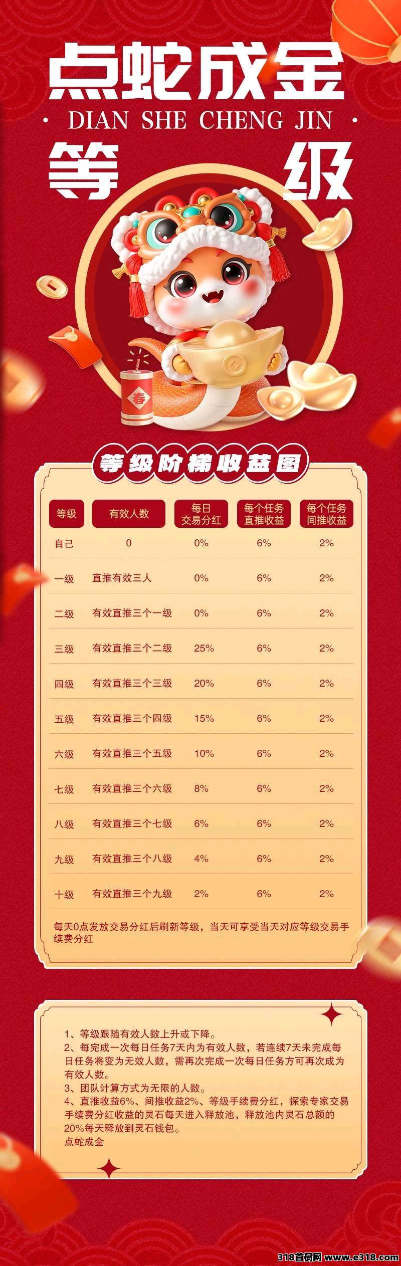 点蛇成金，**模式，免广告卡，免单上车，直接发我id就行