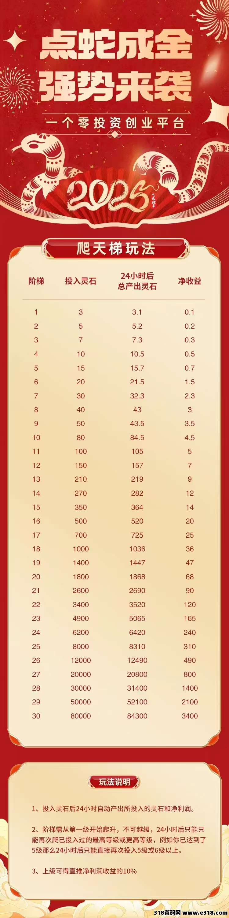 点蛇成金**模式