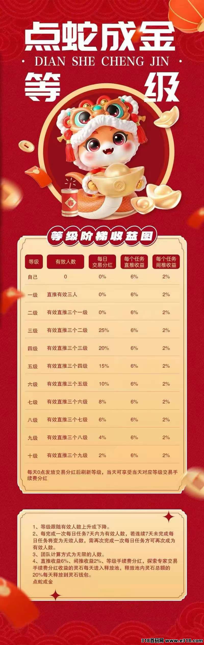 点蛇成金**模式