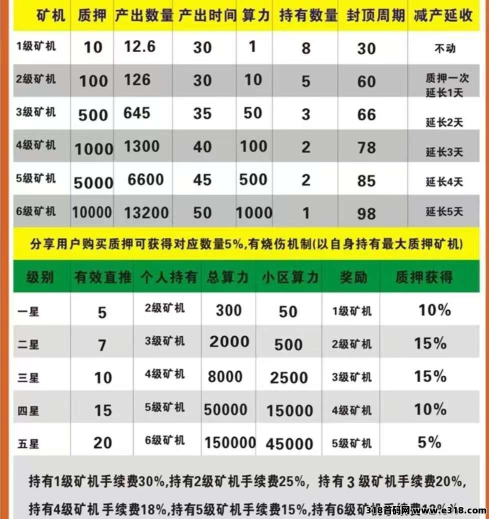 GEC2.0环保强势归来，抢先布局，零撸不用看广告，一机一号