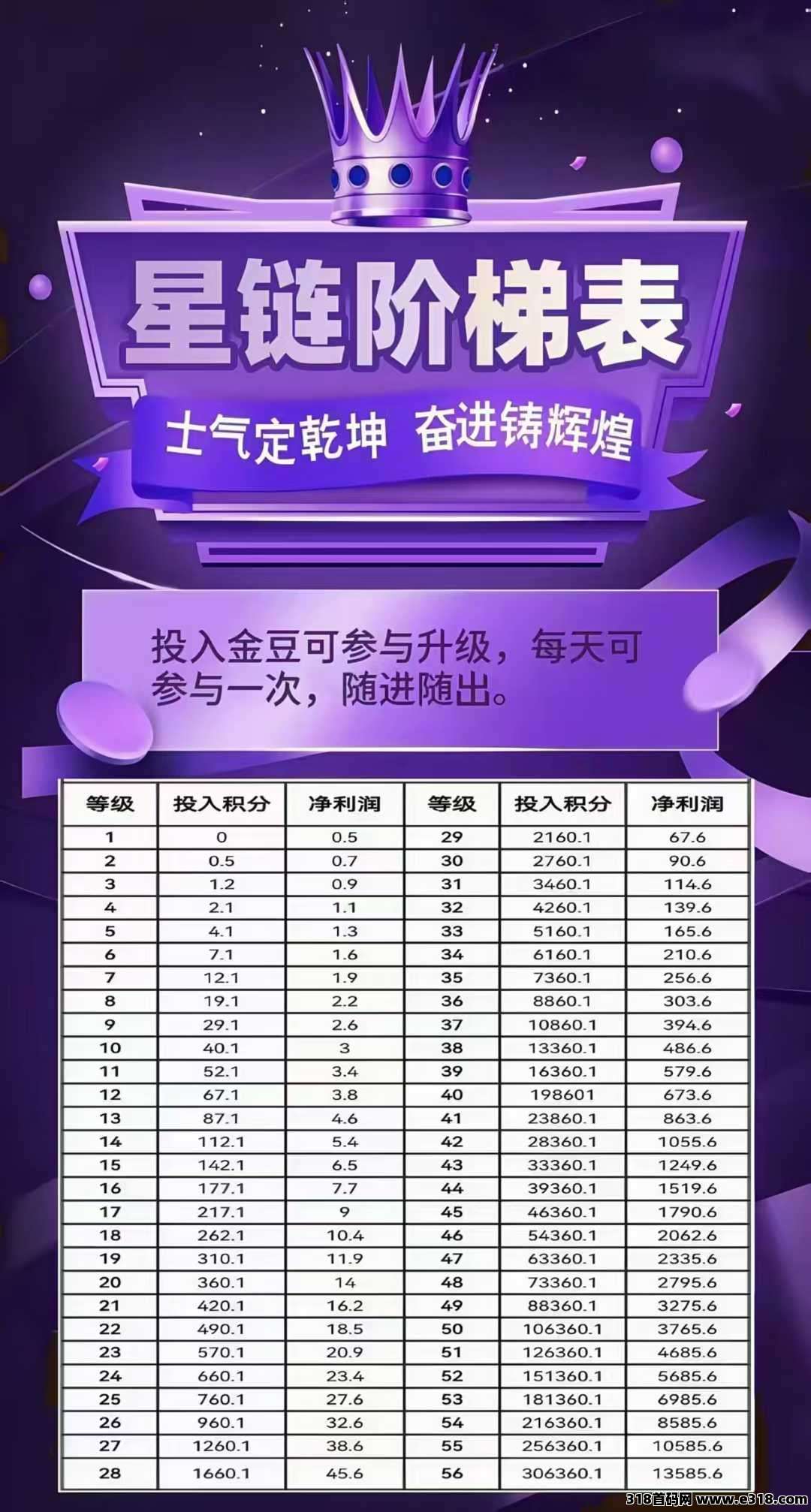 未来星链，新项目即将上线，星途激活码模式，数量有限，先到先得