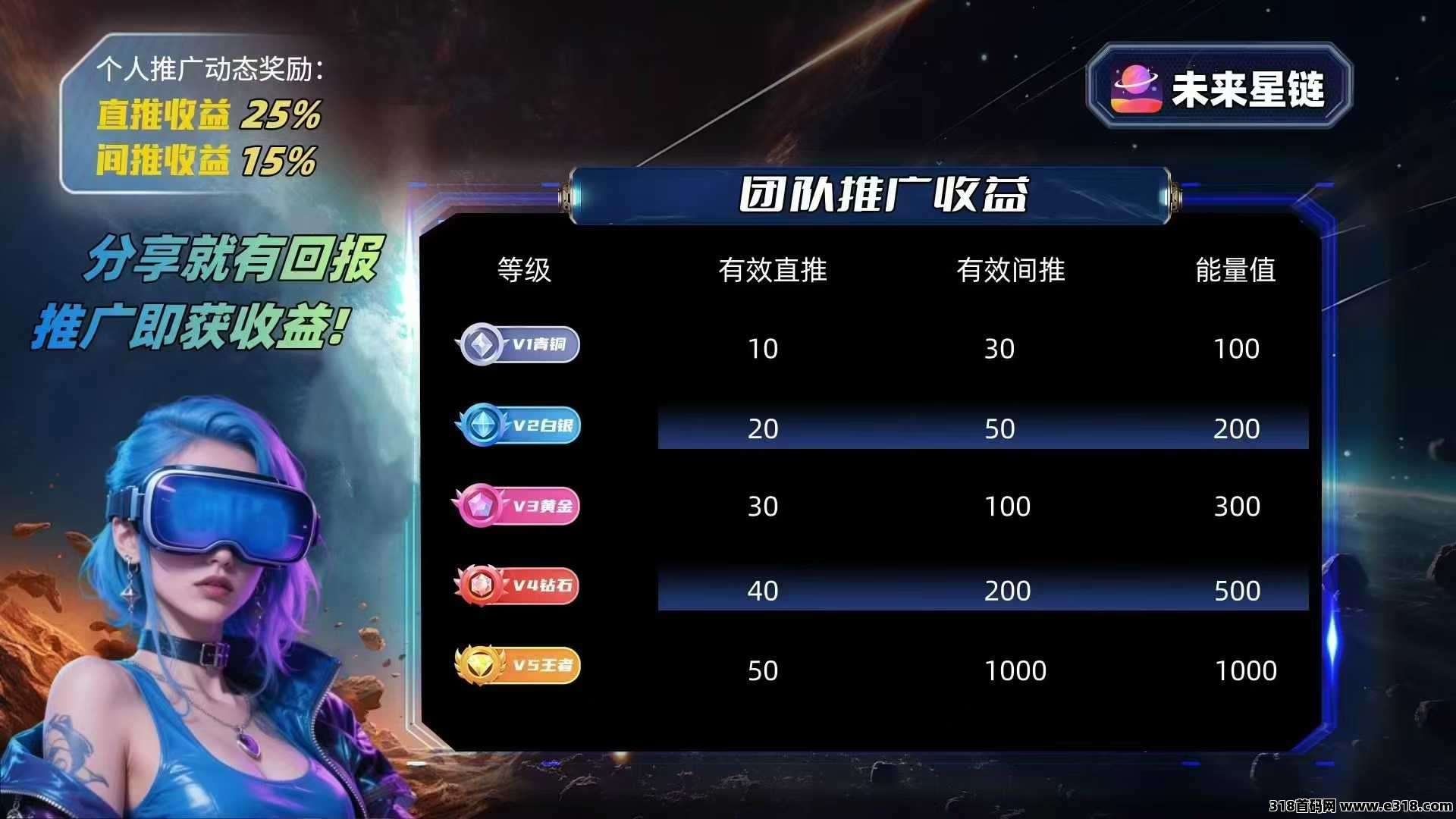 未来星链，新项目即将上线，星途激活码模式，数量有限，先到先得