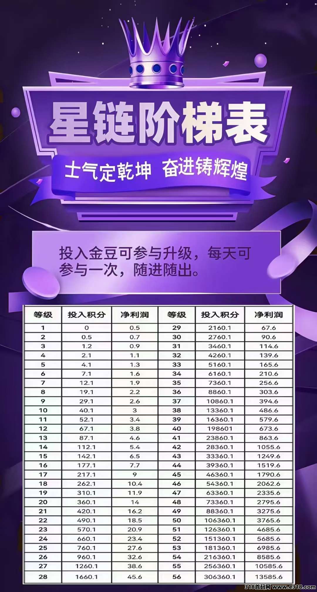 未来星链，新项目，**模式，即将上线，对接团队，扶持拉满