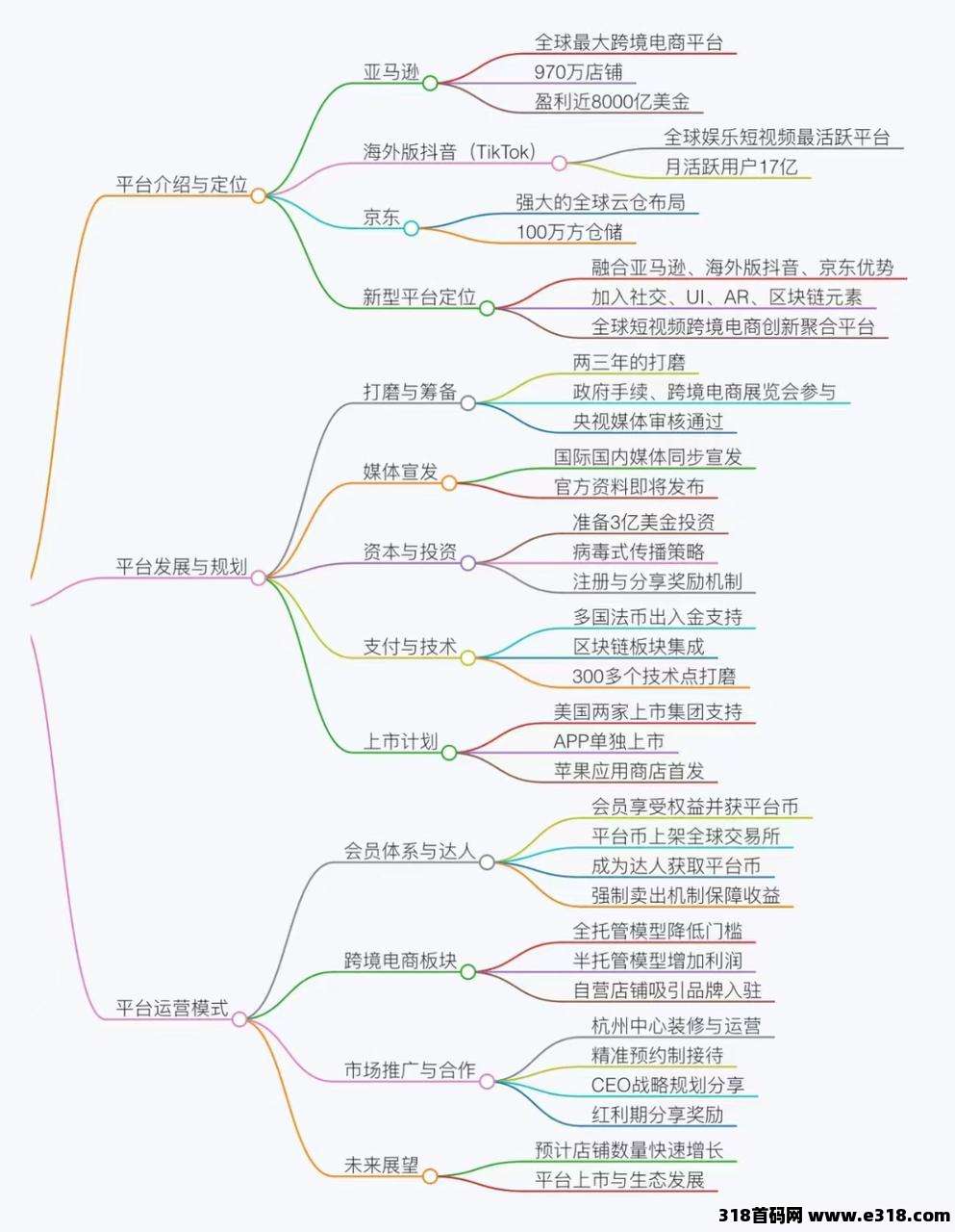 《优哩哩》电商平台，可零撸上车，包教会，即将上线！