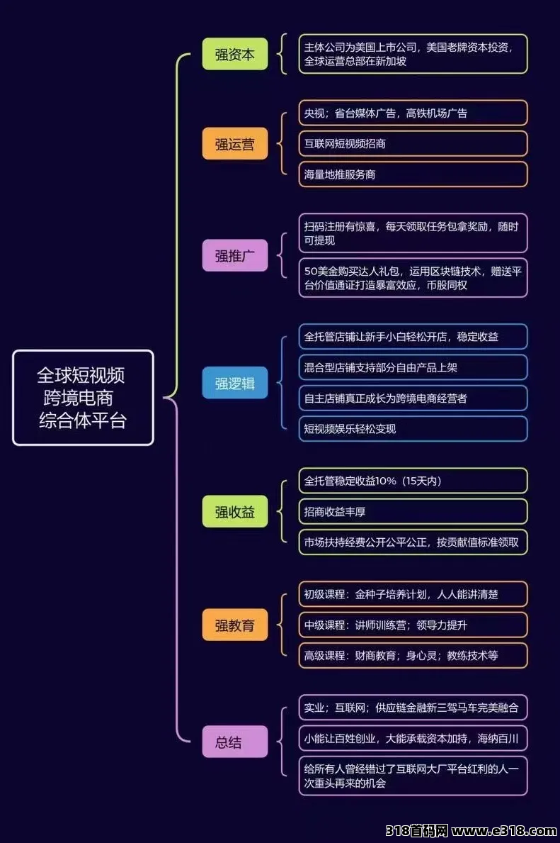 《优哩哩》电商平台，可零撸上车，包教会，即将上线！