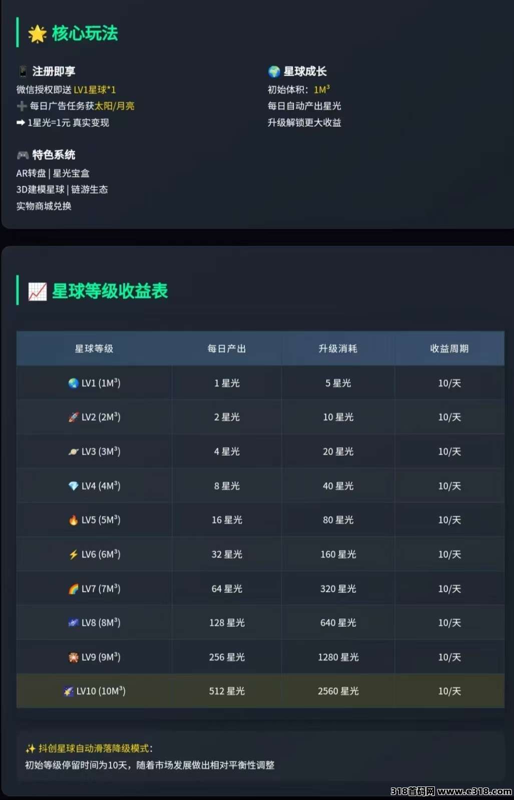 《抖创星球》扶持对接，即将上线！上墙玩法