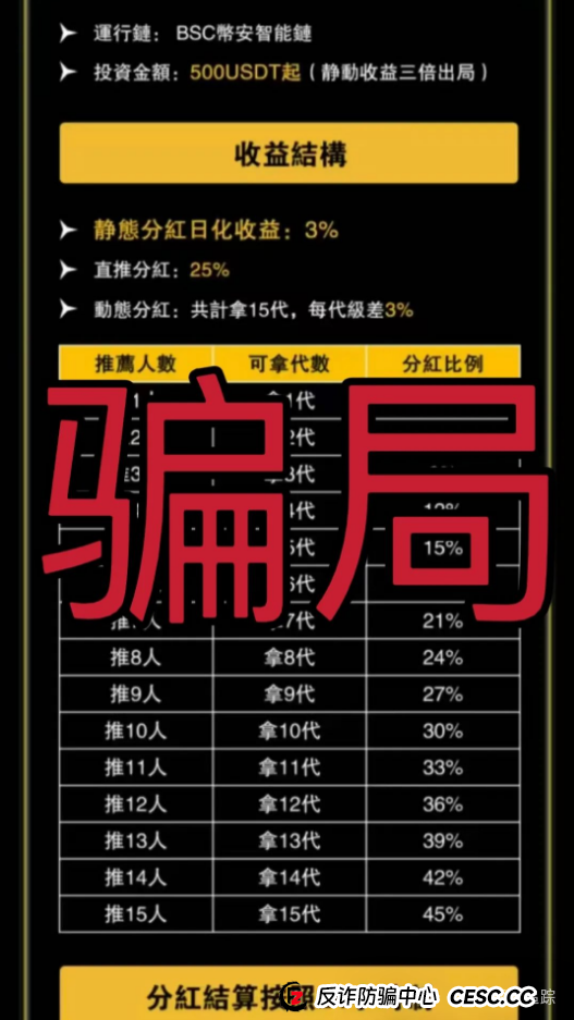 曝光几个跟单资金盘骗局,AiFeex(艾菲克斯),金都娱乐,盈瑞资管,维加斯(VEGAS基金会),已经开始单割!
