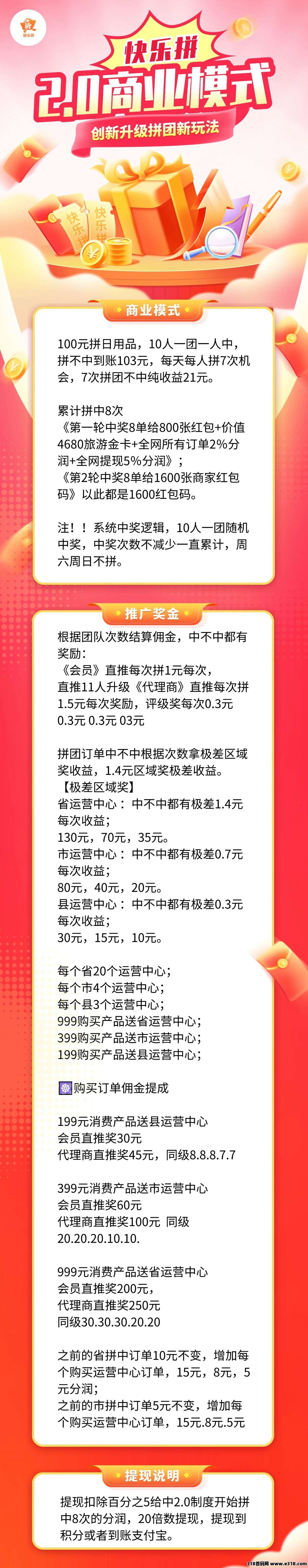 【快乐拼2.0版本】今晚正式上线，新增多版块收益，速度占位！