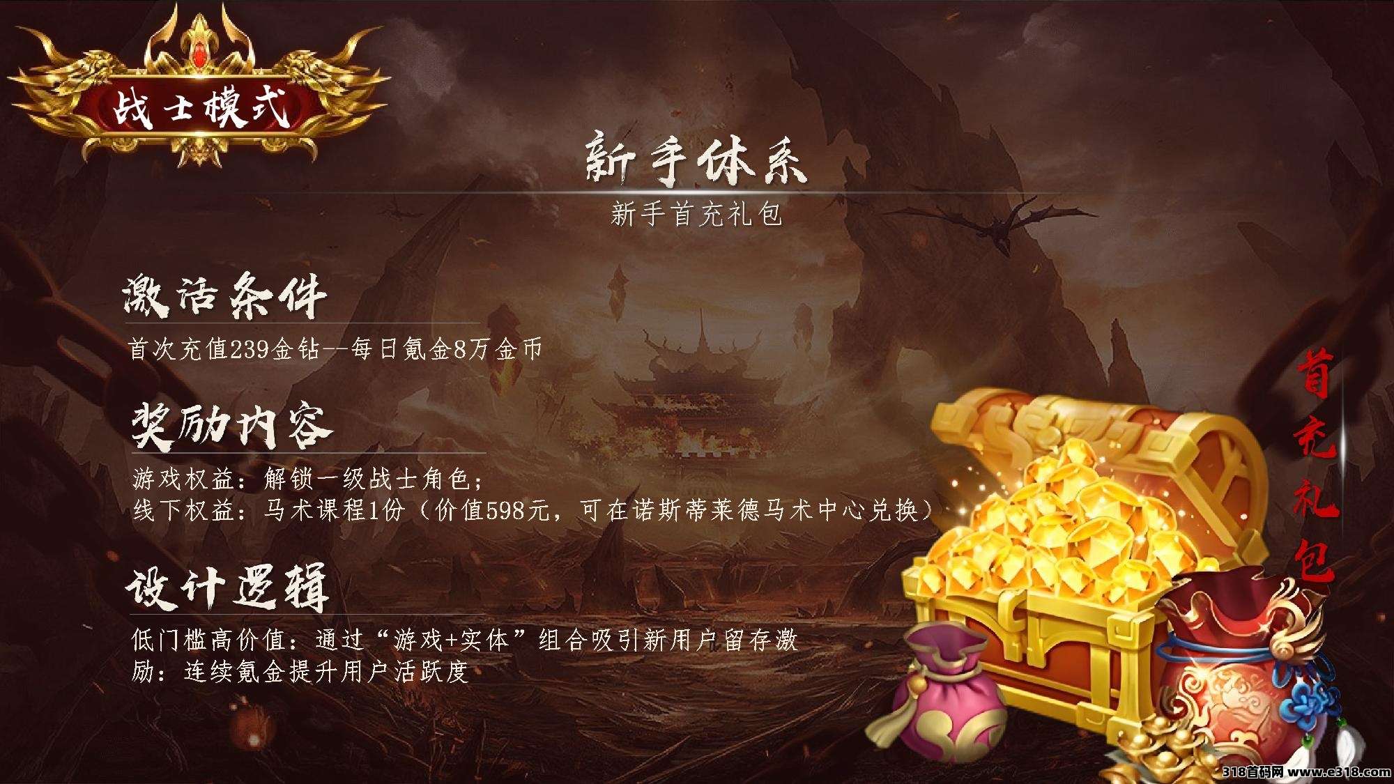 【莱德传奇】2025年火爆新副业，手把手教学，0基础当天赚！全网对接最高扶持