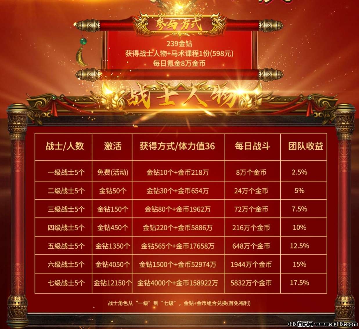 【莱德传奇】2025年火爆新副业，手把手教学，0基础当天赚！全网对接最高扶持