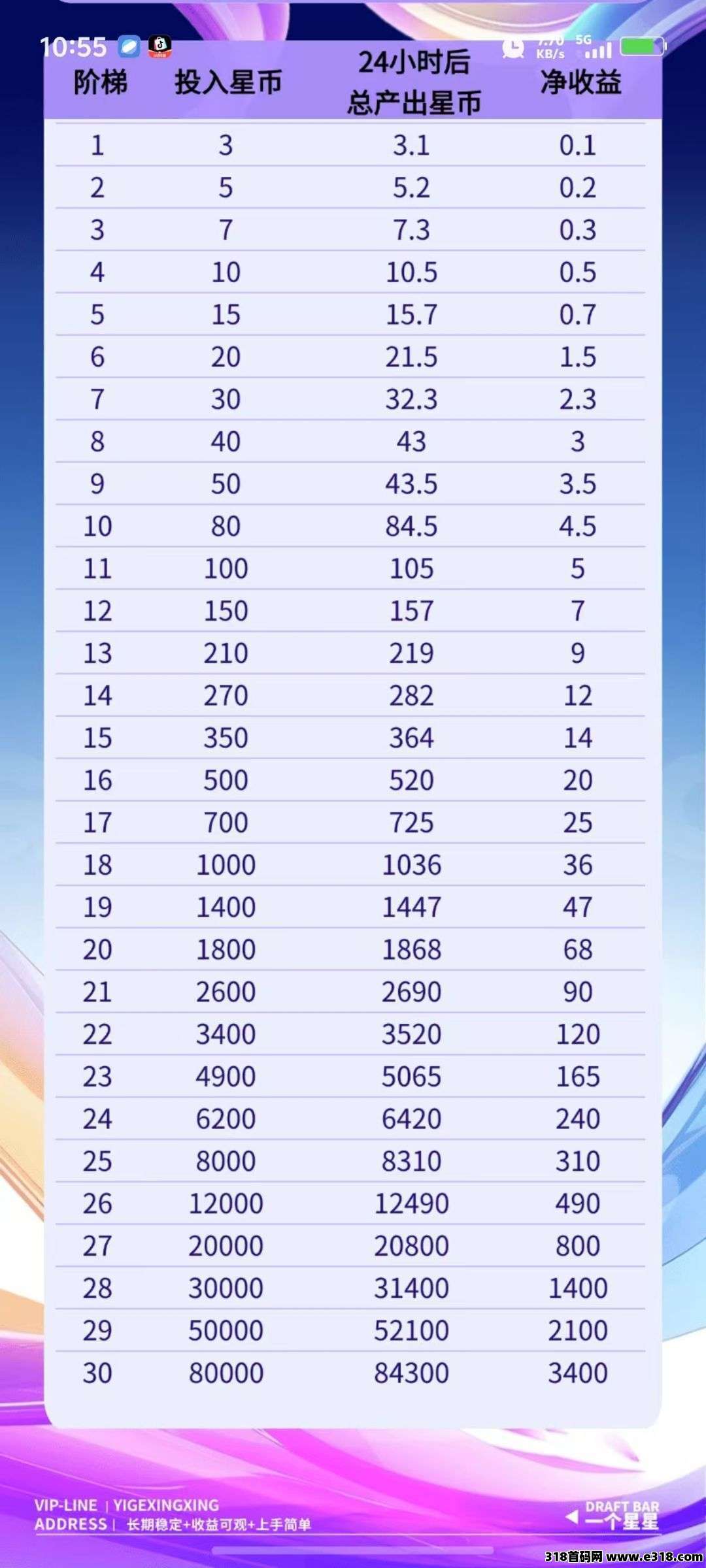 一个星星，首码刚出，可以零撸（一个圈圈+卷轴+**玩法）