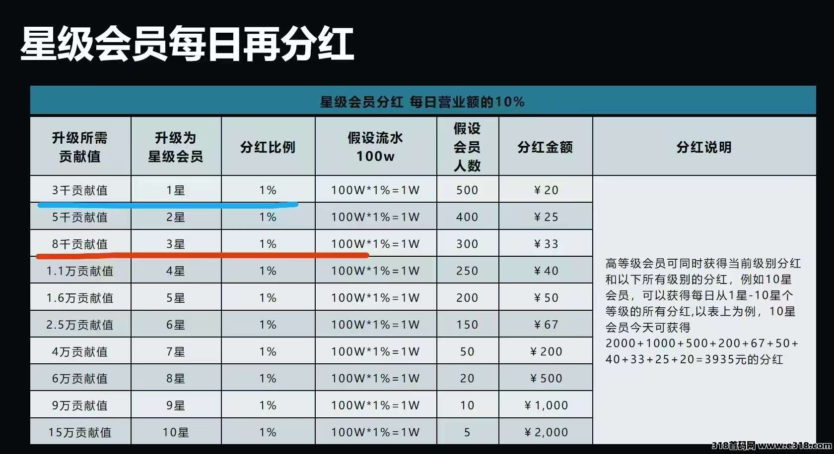 臻品尚购，越买越有