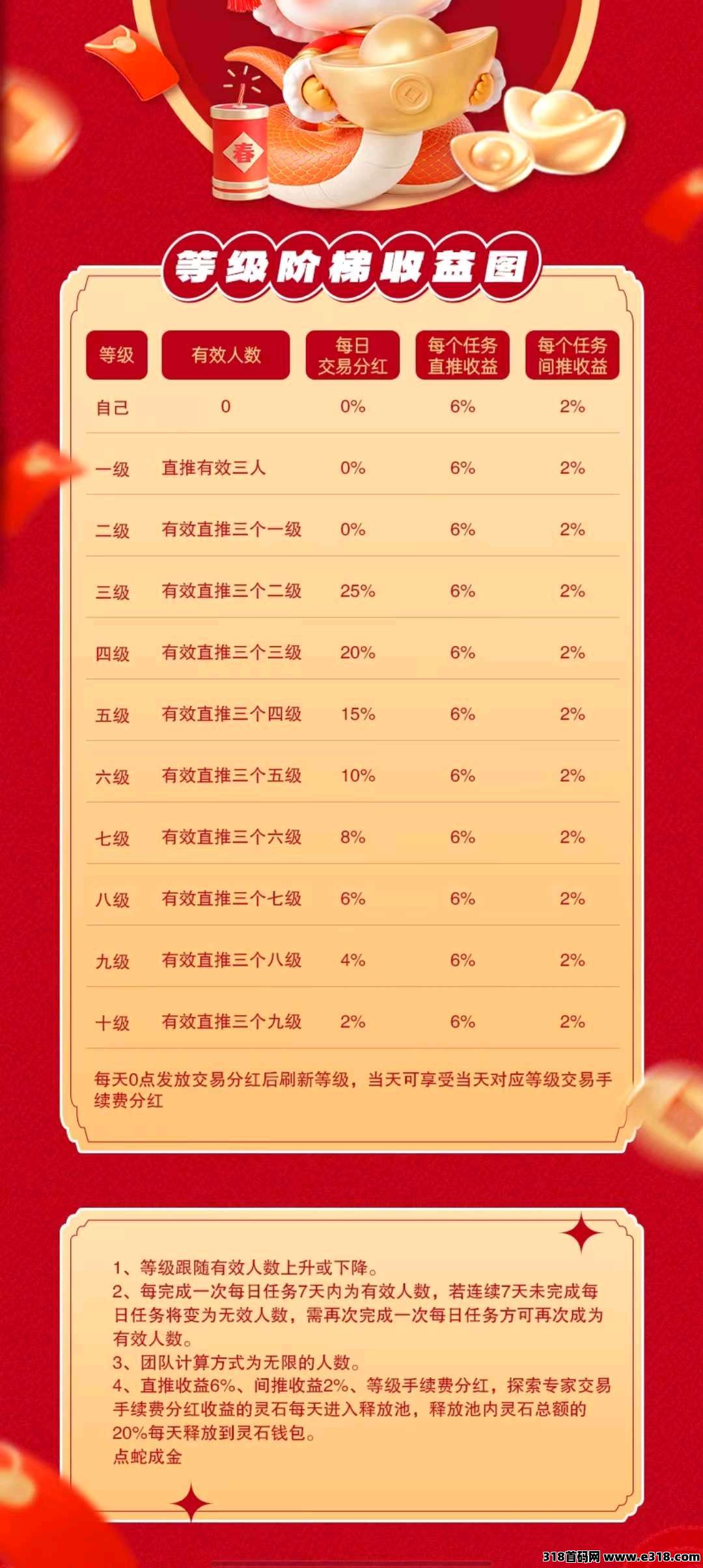首码点蛇成金，免单免广告卡上车