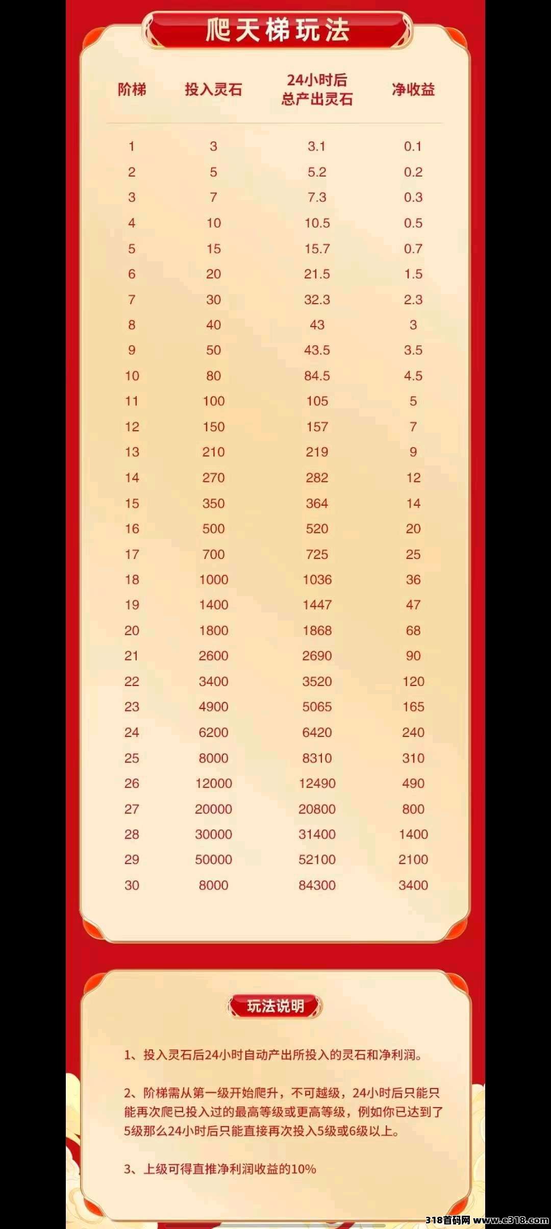 首码点蛇成金，免单免广告卡上车