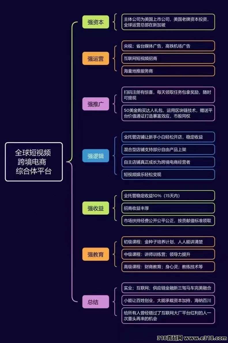 优哩哩，跨境电商，直播等等，上市公司砸米，即将上线，全网排线一条最高线