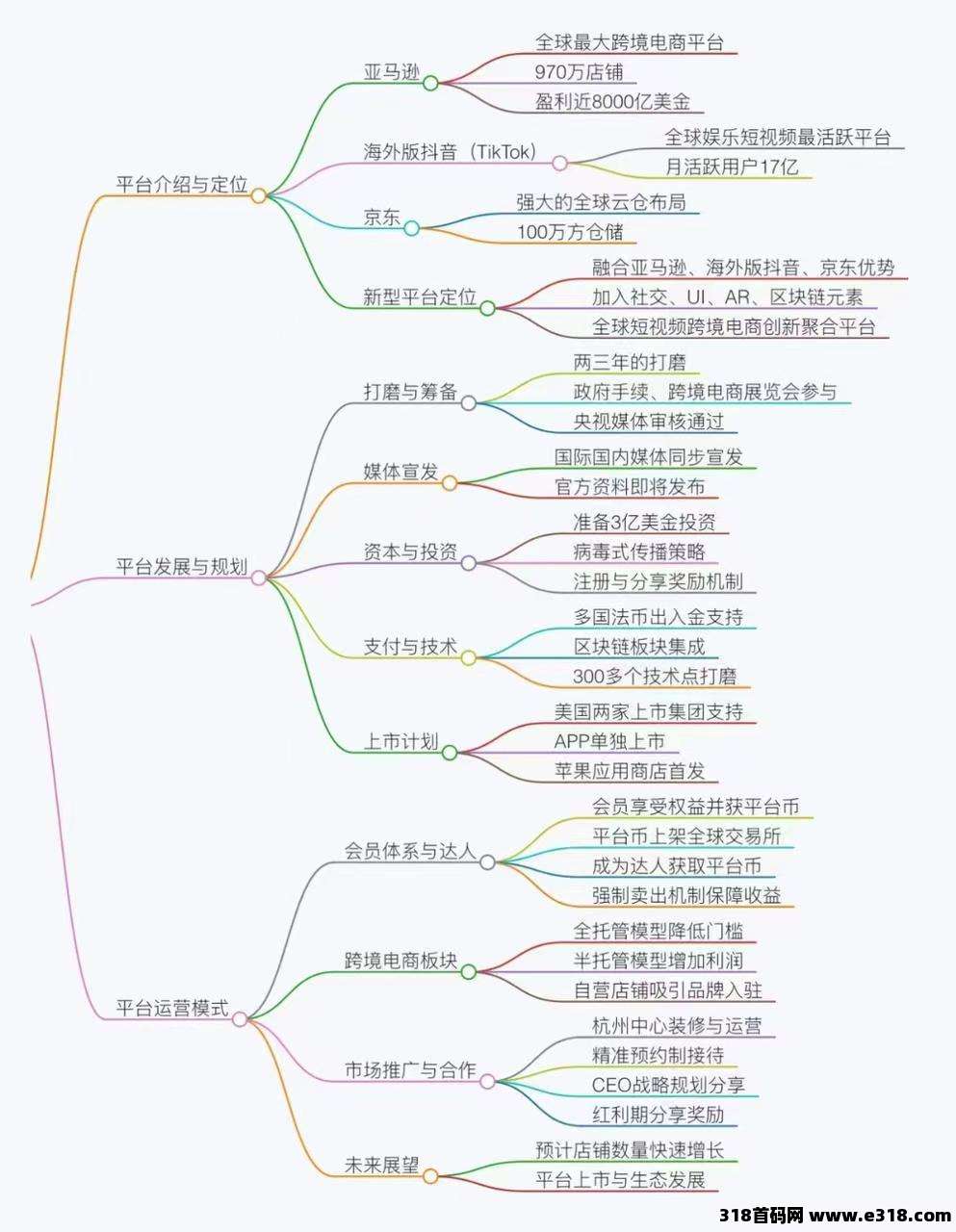 优哩哩，跨境电商，直播等等，上市公司砸米，即将上线，全网排线一条最高线