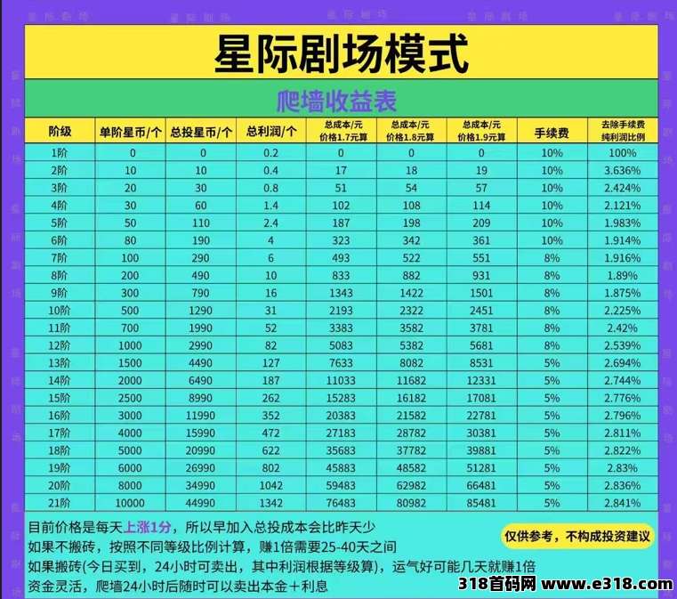 星际剧场：每日搬砖副业，轻松赚取大米，爬楼每日躺赚模式！