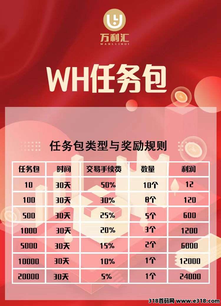 《万利汇》扶持全网，对接团队，即将上线